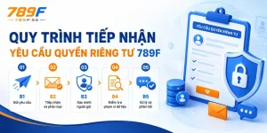 Quy trình tiếp nhận yêu cầu quyền riêng tư tại 789F gồm gửi yêu cầu, tiếp nhận, xác minh người gửi, kiểm tra phạm vi dữ liệu và phản hồi kết quả